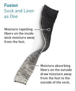 Wigwam Socks Diagram